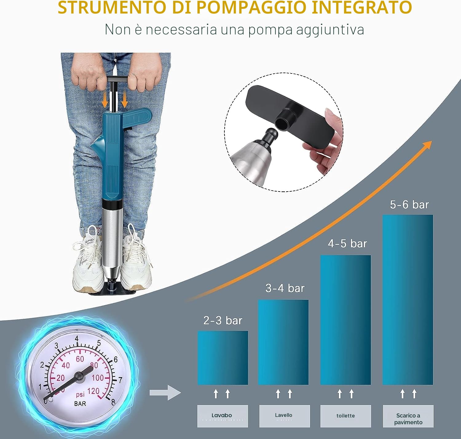 Stura wc,stura water,pompa stura scarichi wc a pressione, pistola stura wc, stantuffo per WC,stura lavandini e scarichi,sblocco lavandino da cucina e bagni/bidet (blu)