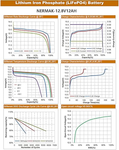 Miniatura 7 de Batería de ciclo profundo LiFePO4 de 12 V 12 Ah, más de 2000 ciclos, batería recargable de fosfato de hierro y litio para ruedas eléctricas,
