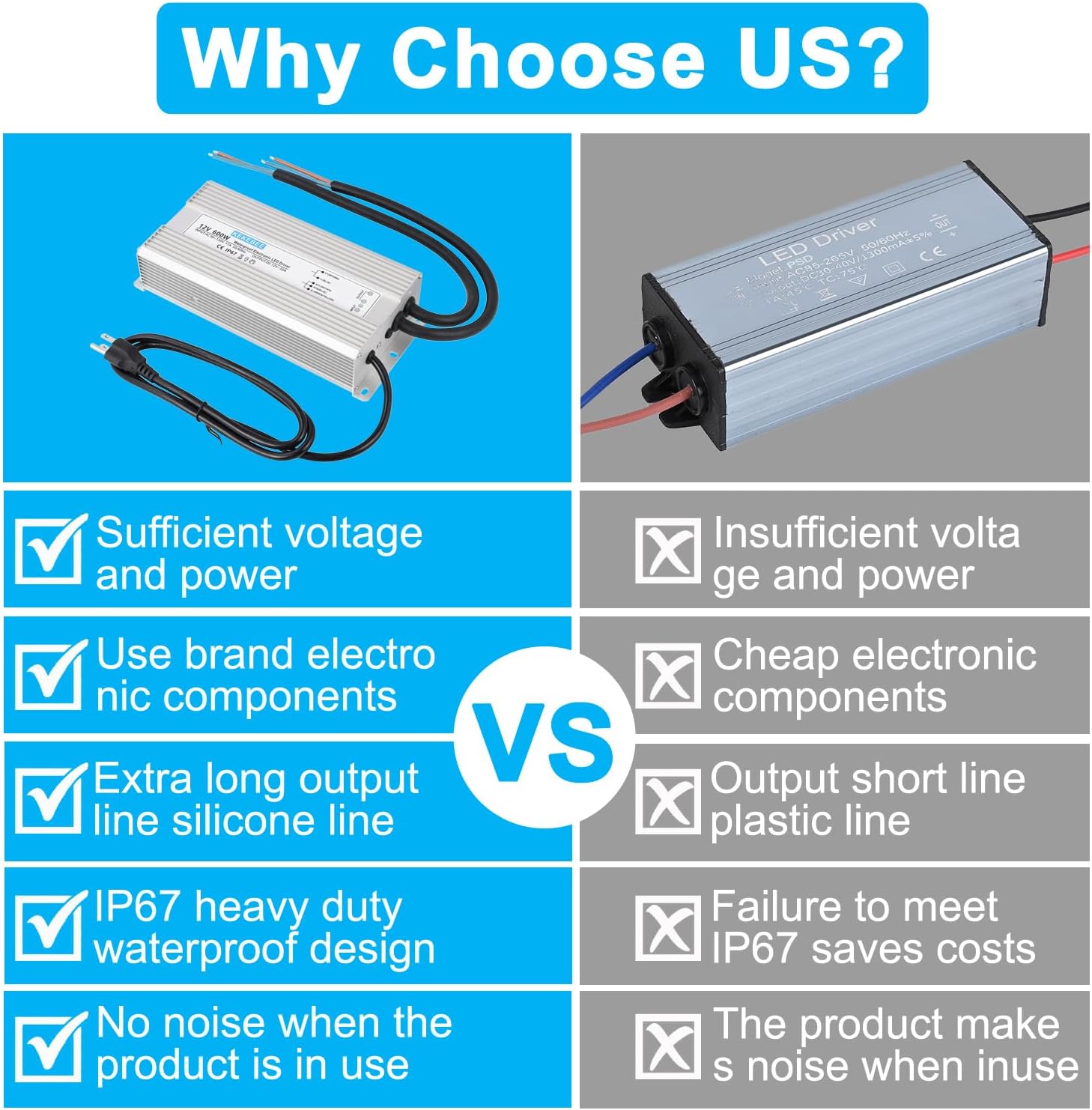 LED Driver 12V600W Waterproof Power Supply 110V/130V AC to 12V DC 50A Low Voltage Transformer IP67 Hotel Exterior Wall Landscape Light LED Light with Spotlight Switch Power Supply