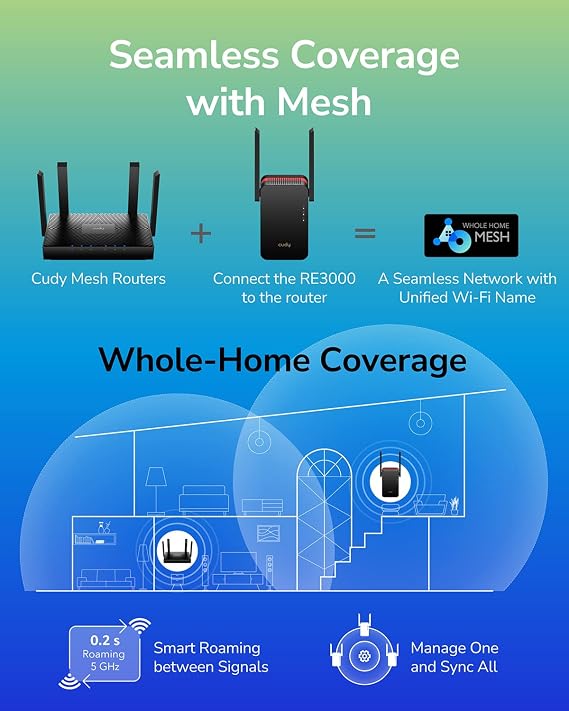 Cudy AX3000 Dual Band Wi-Fi 6 Extender, WiFi 6 Repeater Coverage up to 3000 Sq.Ft. and 70 Devices, 802.11ax, 160MHz, MU-MIMO, Beamforming, OFDMA, WPA3