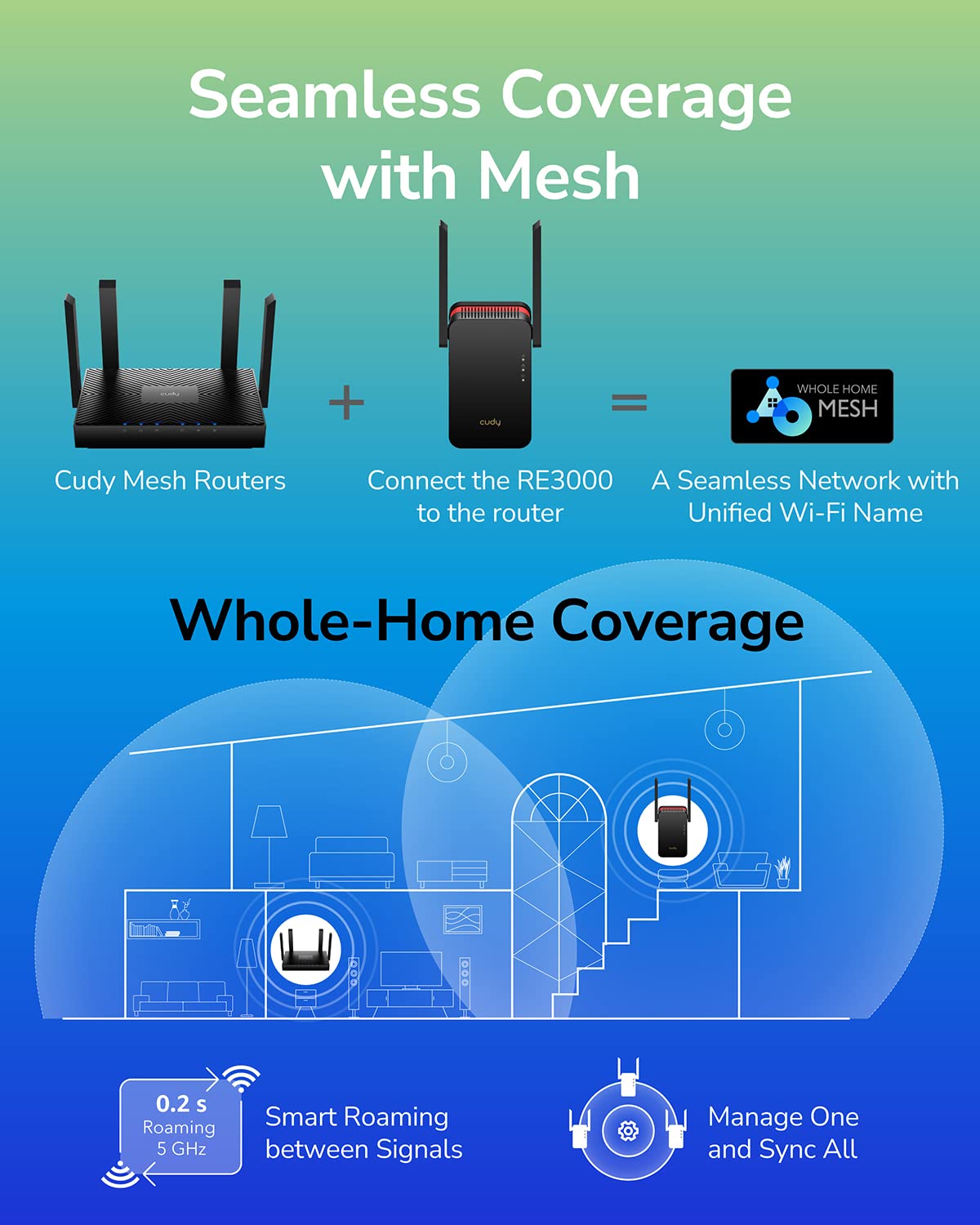 Cudy AX3000 Repetidor WiFi 6 Doble Banda, Extensor y Amplificador WiFi con Cobertura hasta 280 m² para 70 Dispositivos, 802.11ax, 160 MHz, MU-MIMO, Beamforming, OFDMA, WPA3