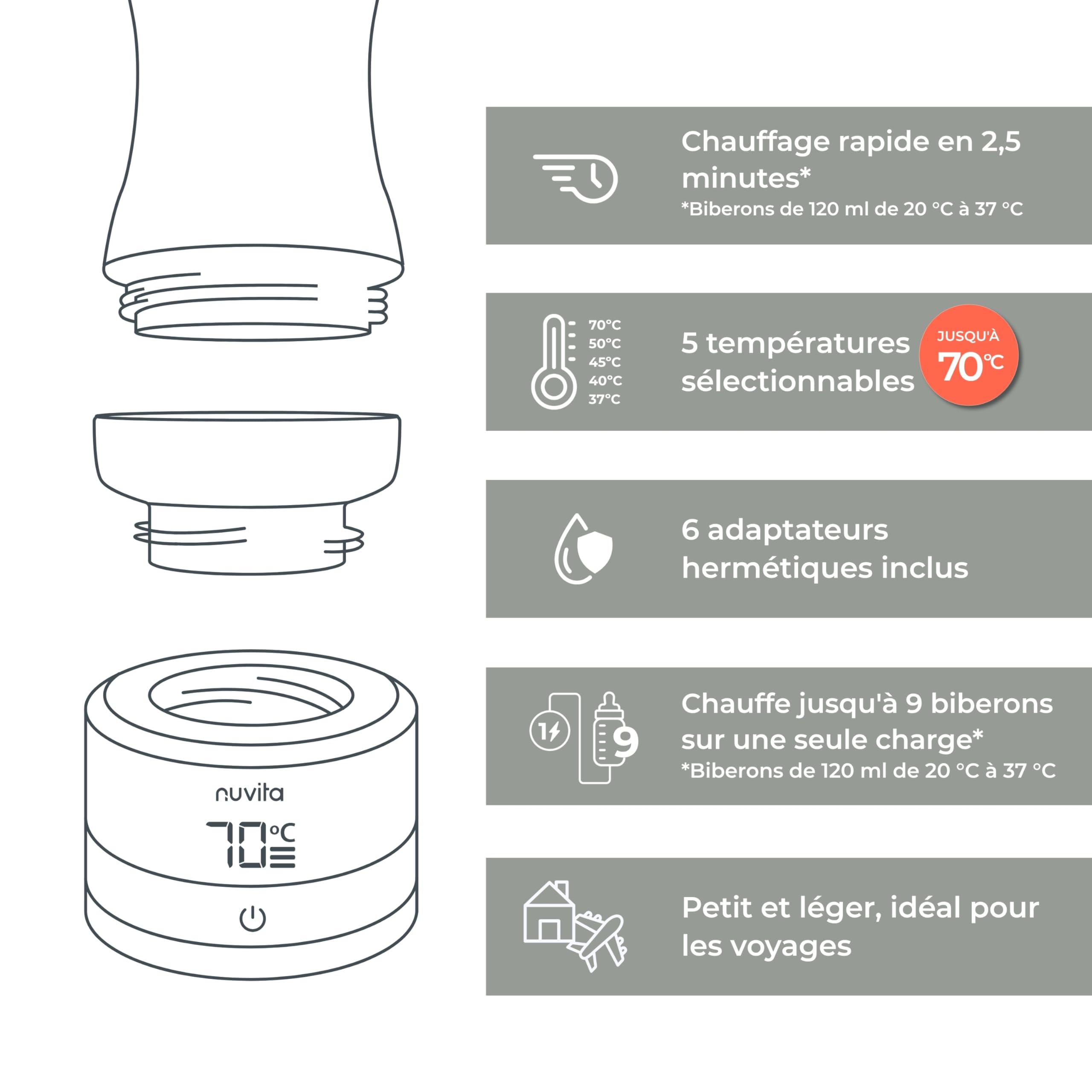 Nuvita 1166 Warm70 Chauffe-biberon Portable Sans Fil 70°C – Rechargeable USB, Compatible Universel avec 6 Adaptateurs, 5 Niveaux de Température Jusqu’à 70°C, Chauffe Rapide en 2,5 Min