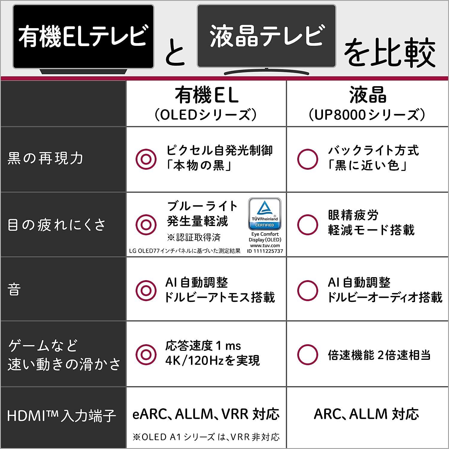 LG 48型 有機ELテレビ OLED48C1PJBサムネイル4