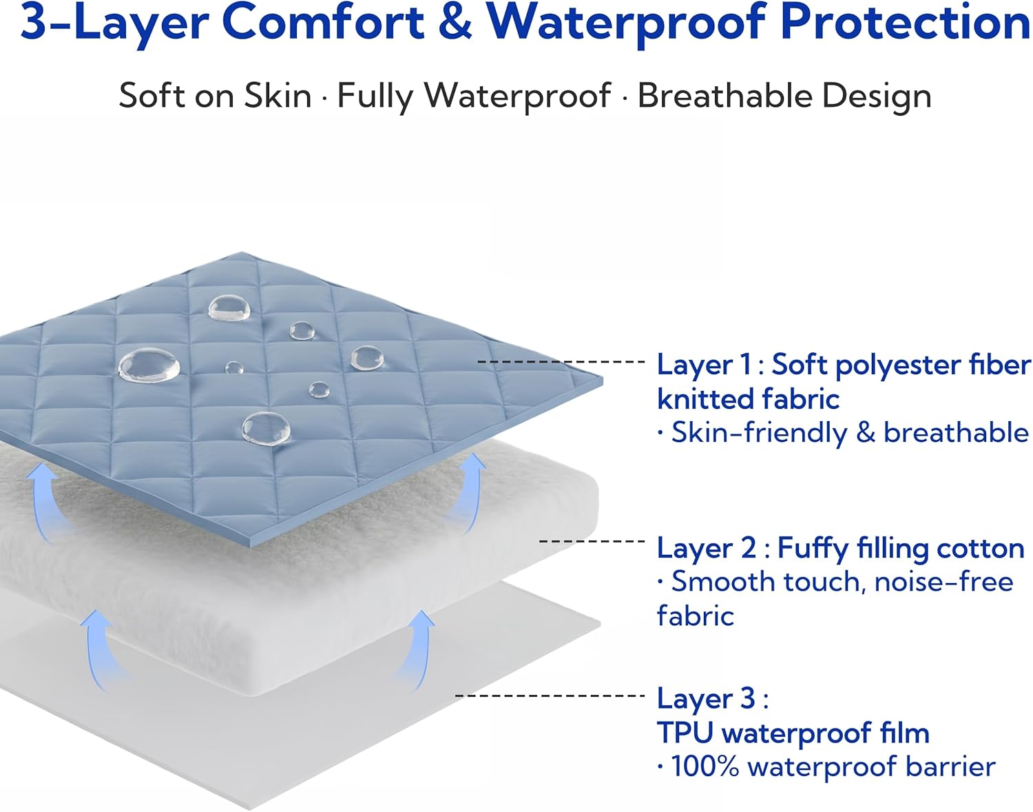 2 Pack Waterproof Hospital Bed Fitted Sheets, Reusable Soft Breathable Mattress Protector 36" × 80" × 12", Elastic All Around, Machine Washable for Elderly & Incontinence (Blue)
