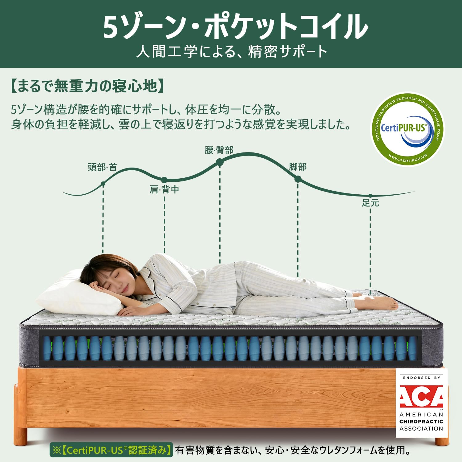 Amazon.co.jp: EXBLUE マットレス ダブル 極厚22cm 独立ポケットコイル