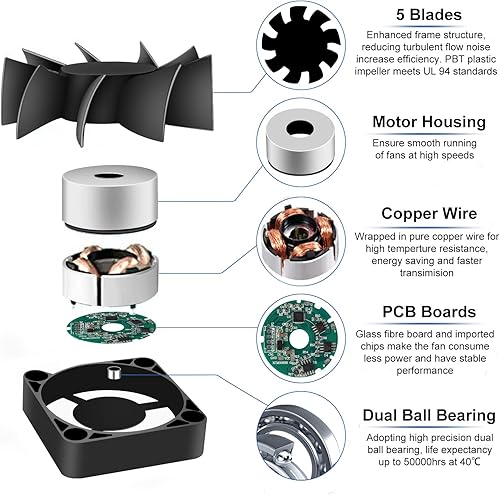 Miniatura 3 de 4 ventiladores de soplador 4010 CC 24 V doble rodamiento de bolas turbina sin escobillas ventiladores de refrigeración turbo de 1575in x 1575in x