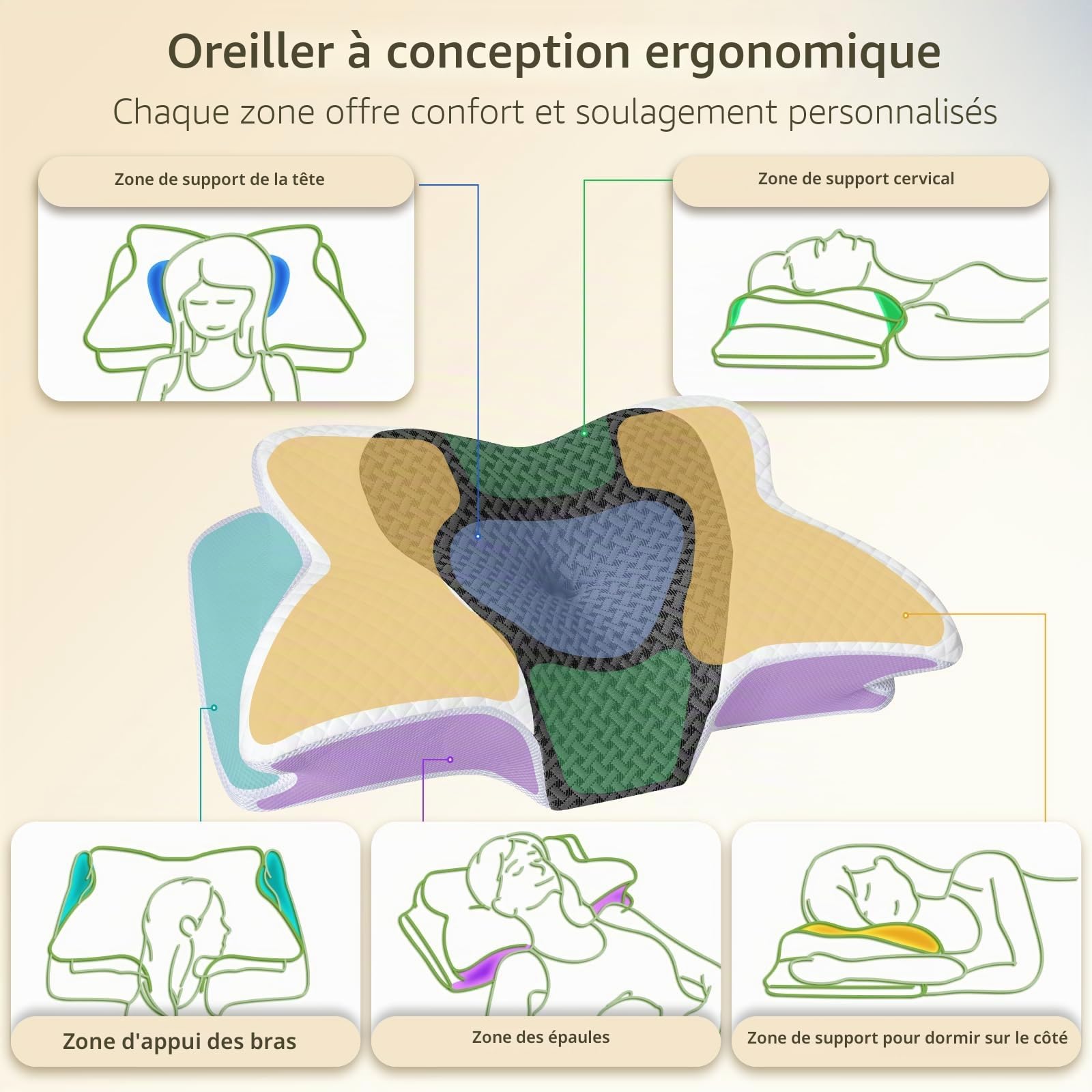 Oreiller Ergonomique Cervical, Mémoire Forme, 61,7x37x13/13,6cm, Gris