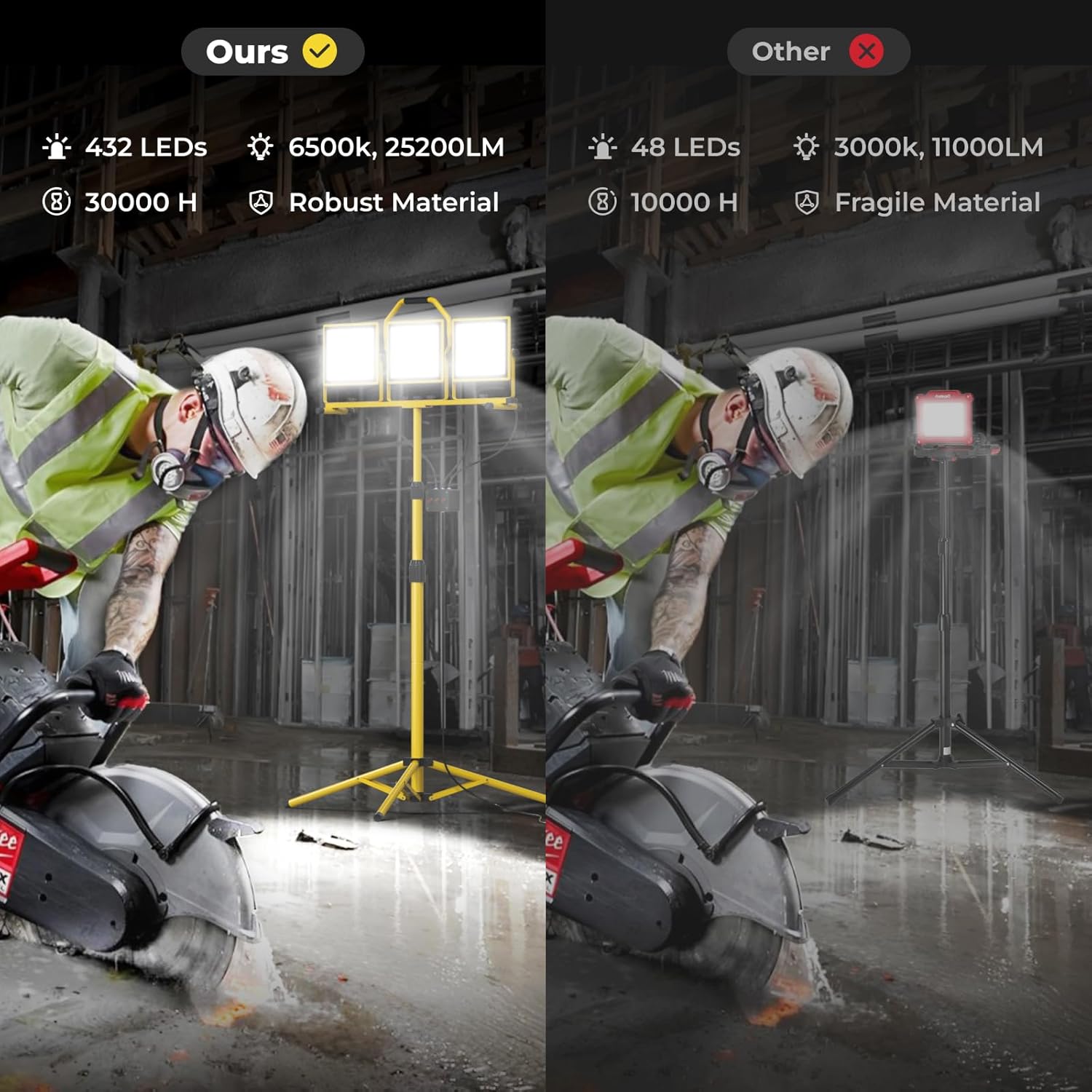 25200 Lumen Work Lights on Stand, Portable LED Work Lights with 3 Heads, 16FT Cord, Waterproof, Adjustable Tripod Stand Ideal for Indoor/Outdoor Workshops, Garages and Construction Sites