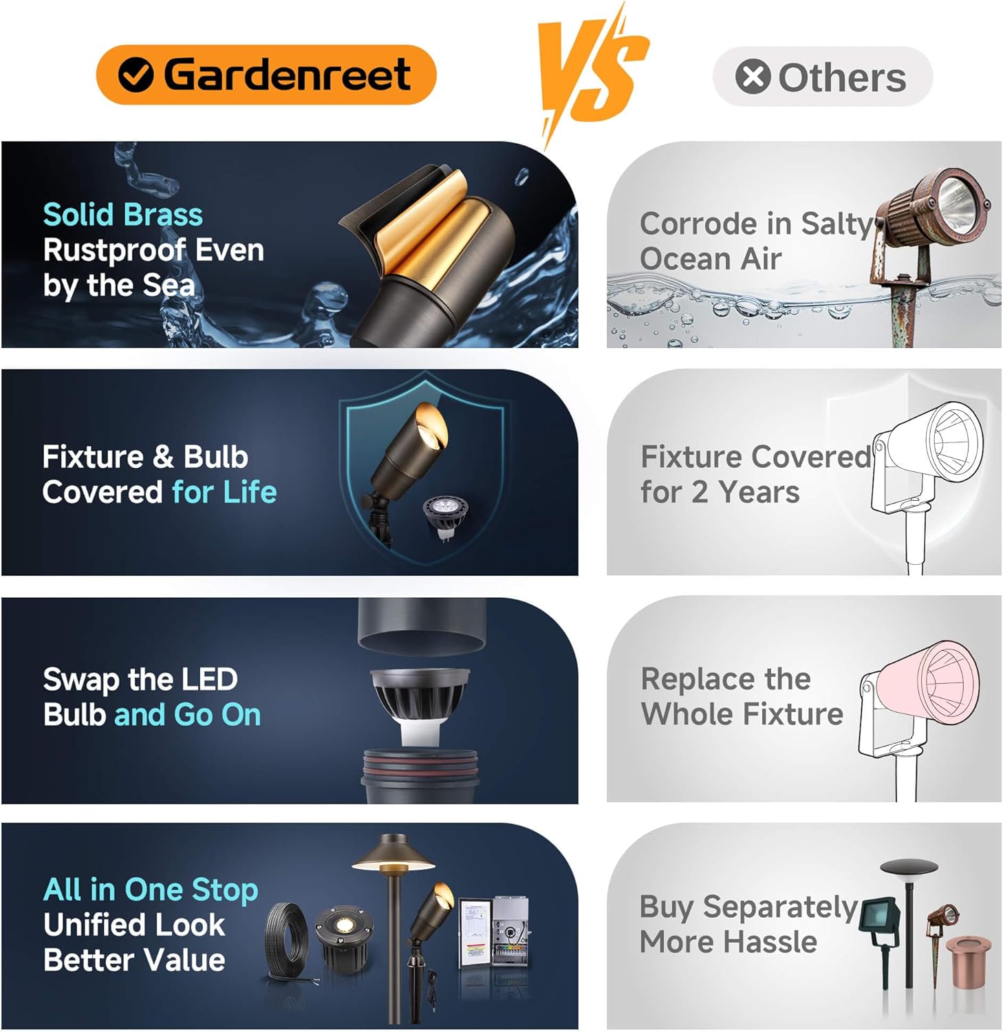 Gardenreet LED Spot Light Outdoor - Die-Cast Brass 12V Uplighting Waterproof, Low Voltage Landscape Lights Metal, Bronze for Fence Fountain with Warm White MR16 Replaceable Bulbs (12 Pack) - Image 7