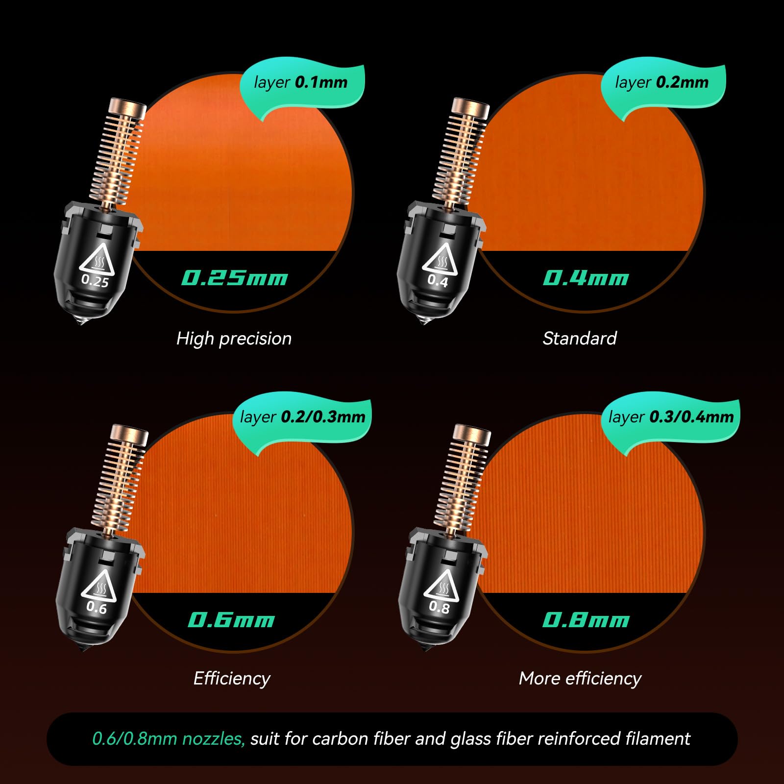 Kit Ugelli Per Stampante 3D Flashforge Adventurer 5M - 4 Misure (0.25/0.4/0.6/0.8mm) | Alta Temperatura 280°C - Foto 7