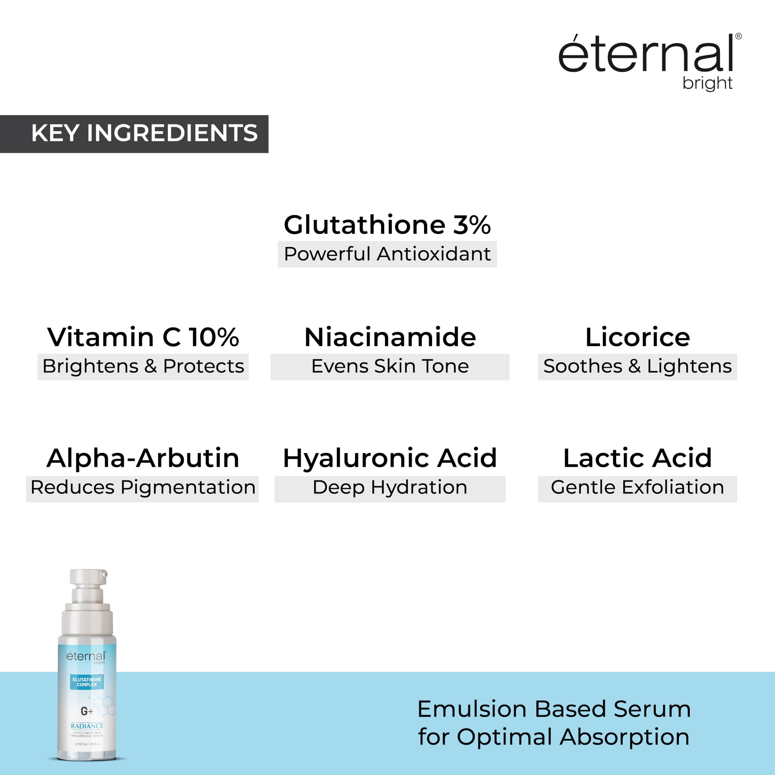 Eternal Bright Glutathione Serum for Face | 3% Glutathione + 10% Vitamin C + 5% Niacinamide | Skin Brightening, Dark Spots & Pigmentation | All Skin Types
