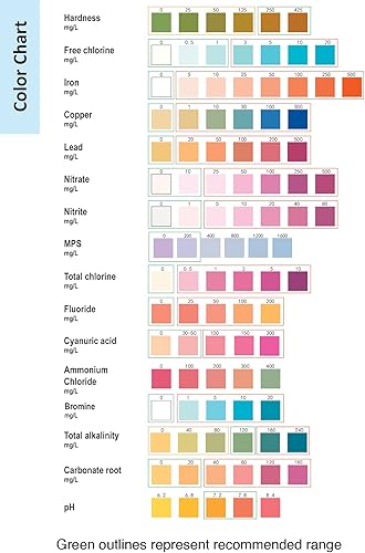 Miniatura 3 de Kit completo de tiras de prueba de agua potable 16 en 1  Estándar de la EPA y la OMS de Estados Unidos  Cumple con la FDA y la CE  10 tiras