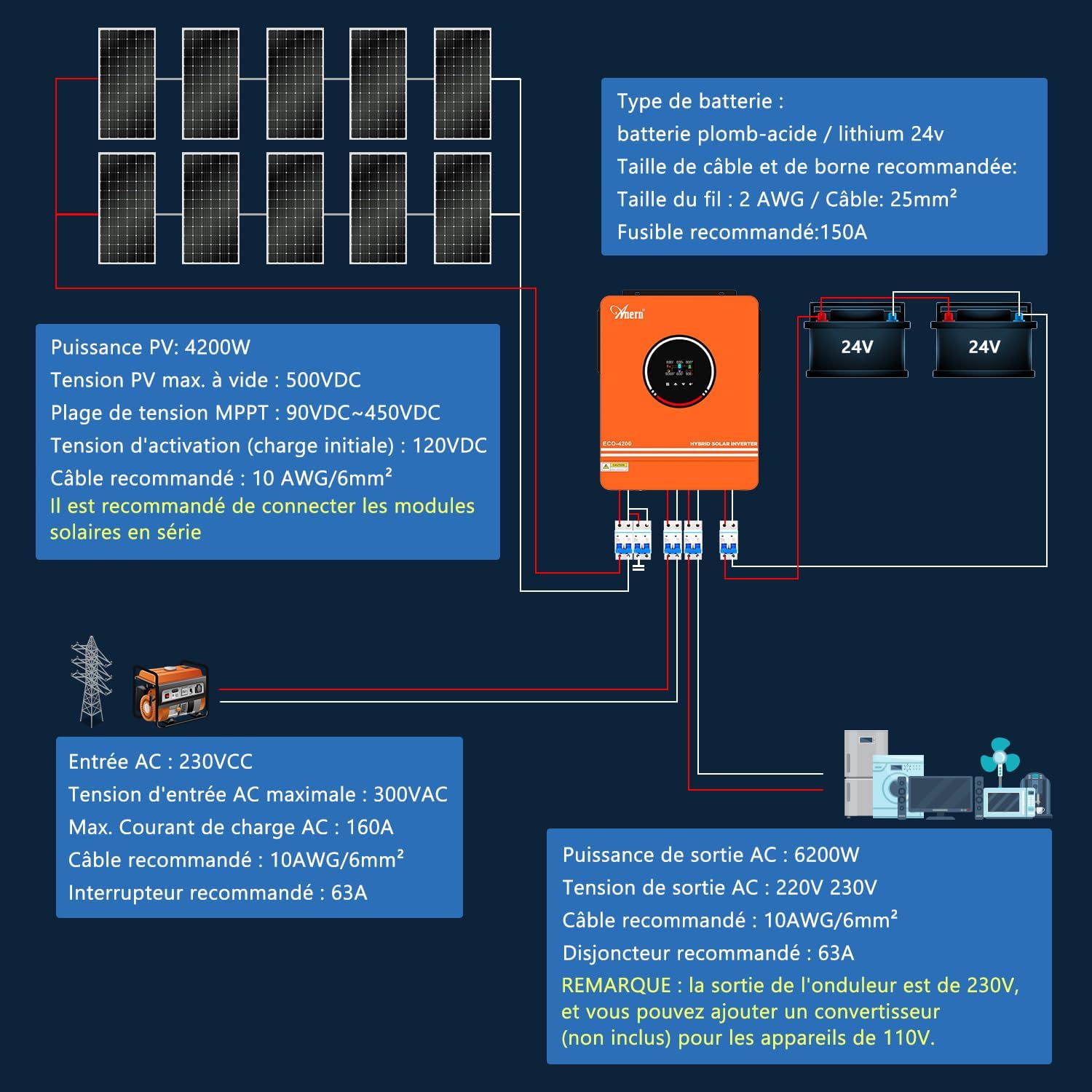 Inverter Wi-Fi Monitoring