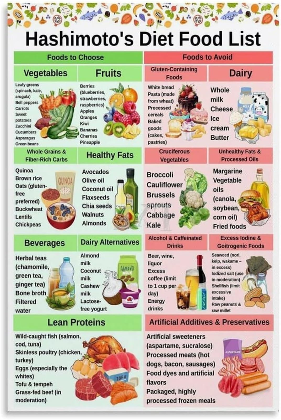 PKNVKZIDK Gluten Diet Guide Menu Chart Poster Quick Reference Wall Decor for Gluten Kitchen Breakfast Nook