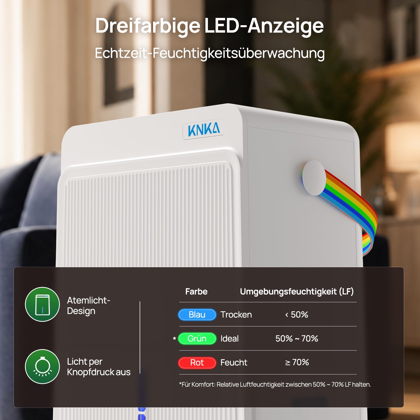KNKA Luftentfeuchter 25L/Tag Luftentfeuchter Elektrisch Drei Betriebsmodi | Entfeuchter Elektrisch Mit 4,0L Wassertank, leistungsstarker und leiser Entfeuchtung, für Bereiche bis 125 m³ (50 m²). Weiß.