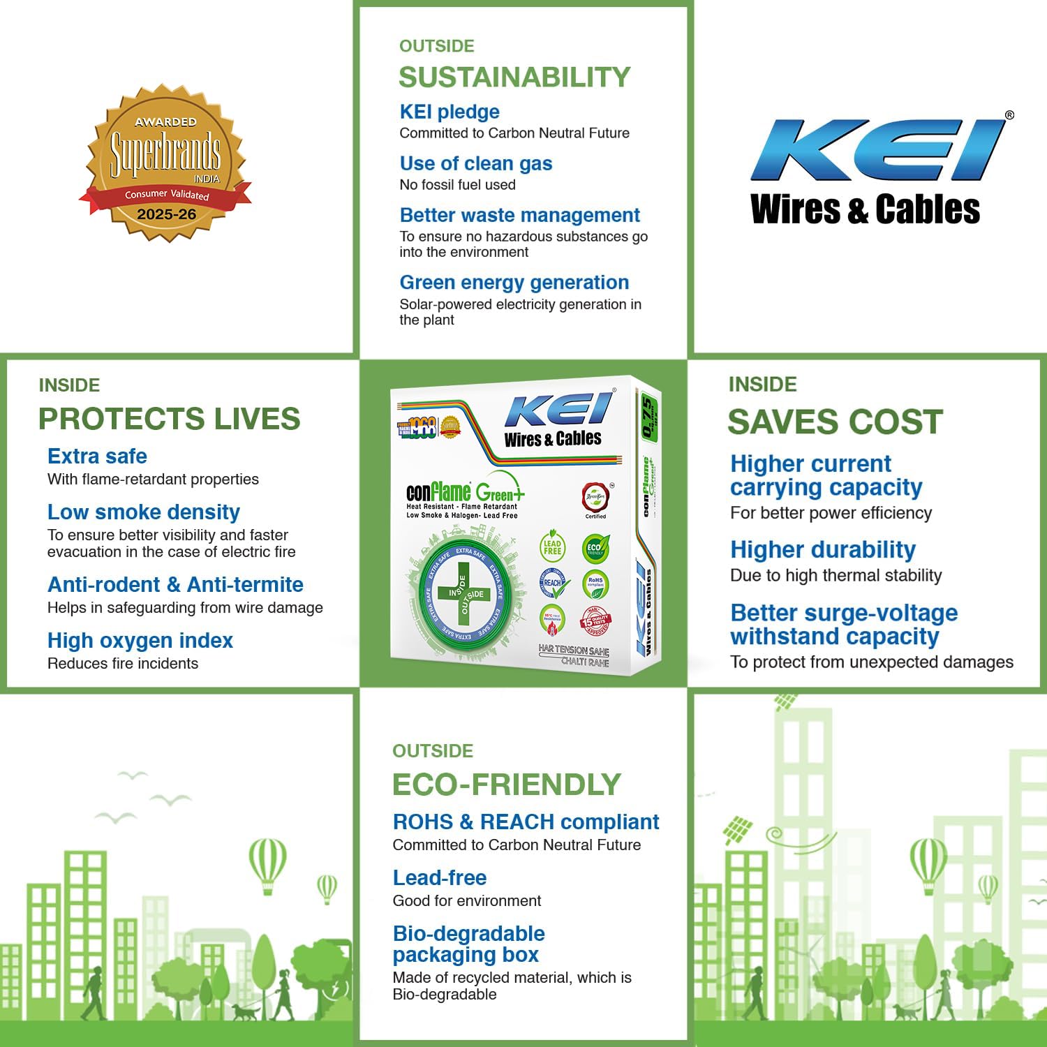 KEI Conflame Green Plus House Wire - 90M -3