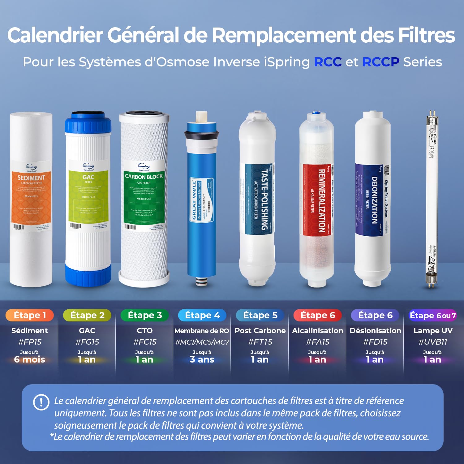 iSpring F7-GAC pour Systèmes d'Osmose Inverse à 5 Étapes Standard 1 an de Rechange pour Cartouche Filtrante, 7 Unités (lot de 1), Blanc