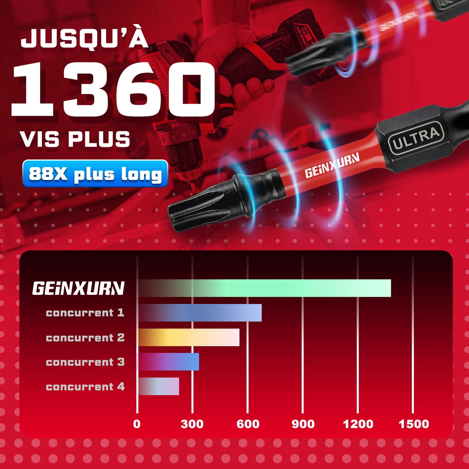 GEINXURN 51 Pièces Jeu d'embouts de Vissage Torx T7-T40 aux Chocs de 25/50/75/150 mm, Embout pour Tournevis en Acier S2 avec Porte-embouts Magnétiques de 75 mm Long et Boîte de Rangement