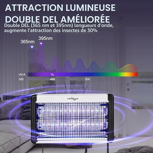 FRAXINUS Lampada Antizanzare Electtrica, Zanzariera Elettriche con 2 * 6.5W Lampade LED, Insetticida Trappola per Mosche Insetto, Alto-efficiente Anti Insetti,per Casa Ufficio Cucina. - 3