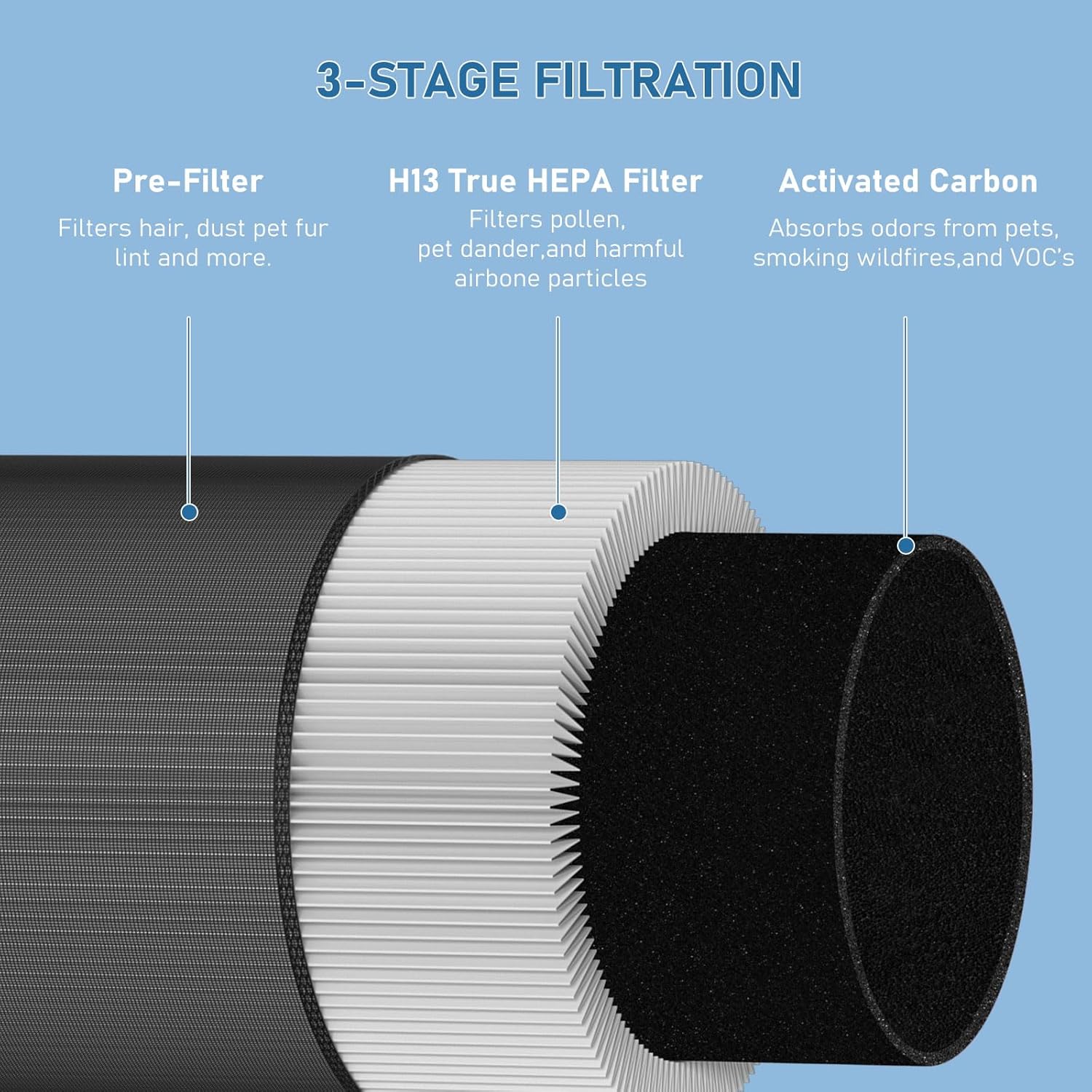 C610 Replacement Filter Z Compatible with Winix C610 Air Cleaner Purifier 1712-0121-00, 3-in-1 True HEPA Filter, 2-Pack