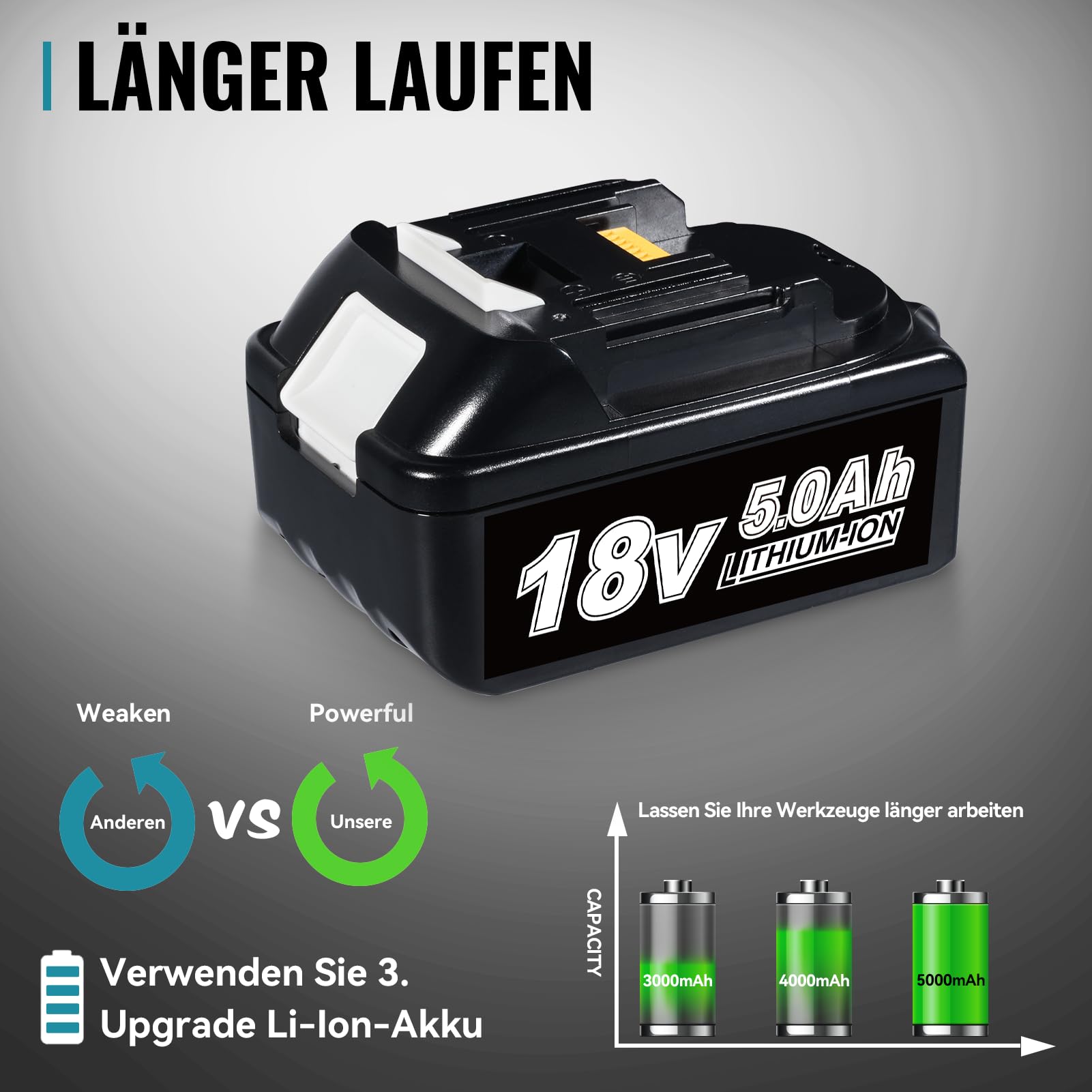 2Stück 5,0Ah Li-Ion Ersatz für Makita 18V Akku mit Ladegerät DC18RC Kompatibel mit Makita Akku 18V BL1860B BL1850B BL1840B BL1830