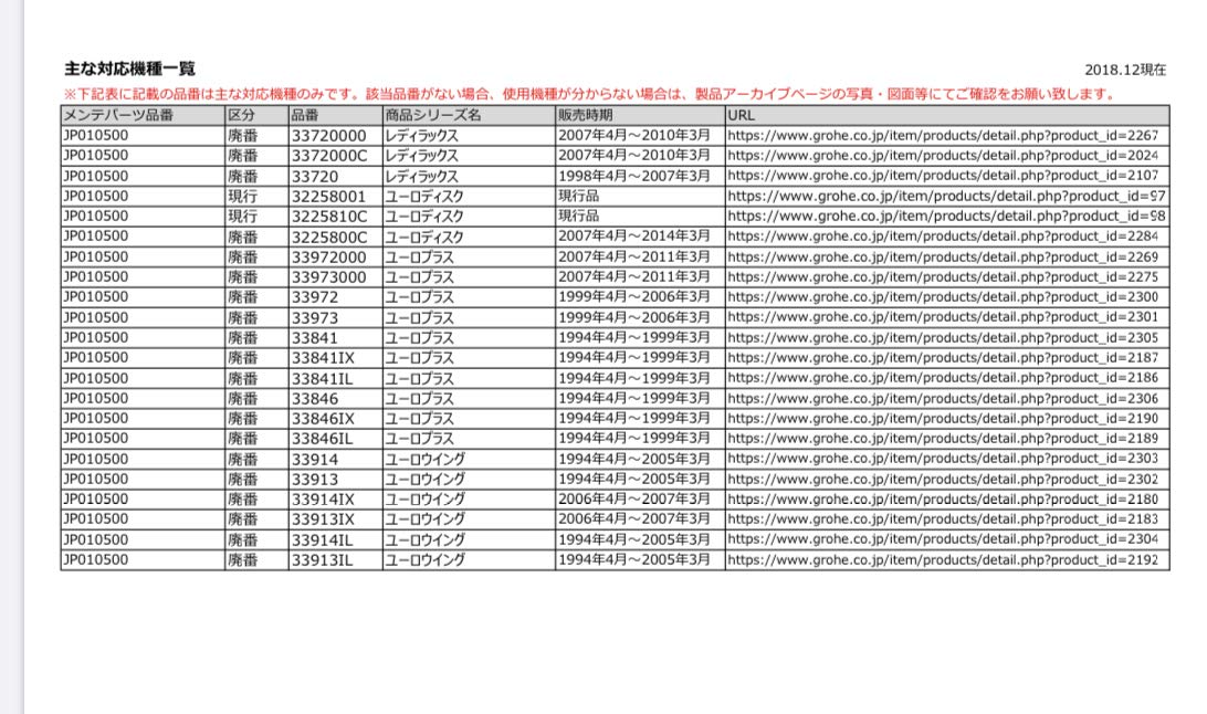 Amazon | 46297IE0 GROHEグローエキッチンスプレーヘッド(グローエ正規