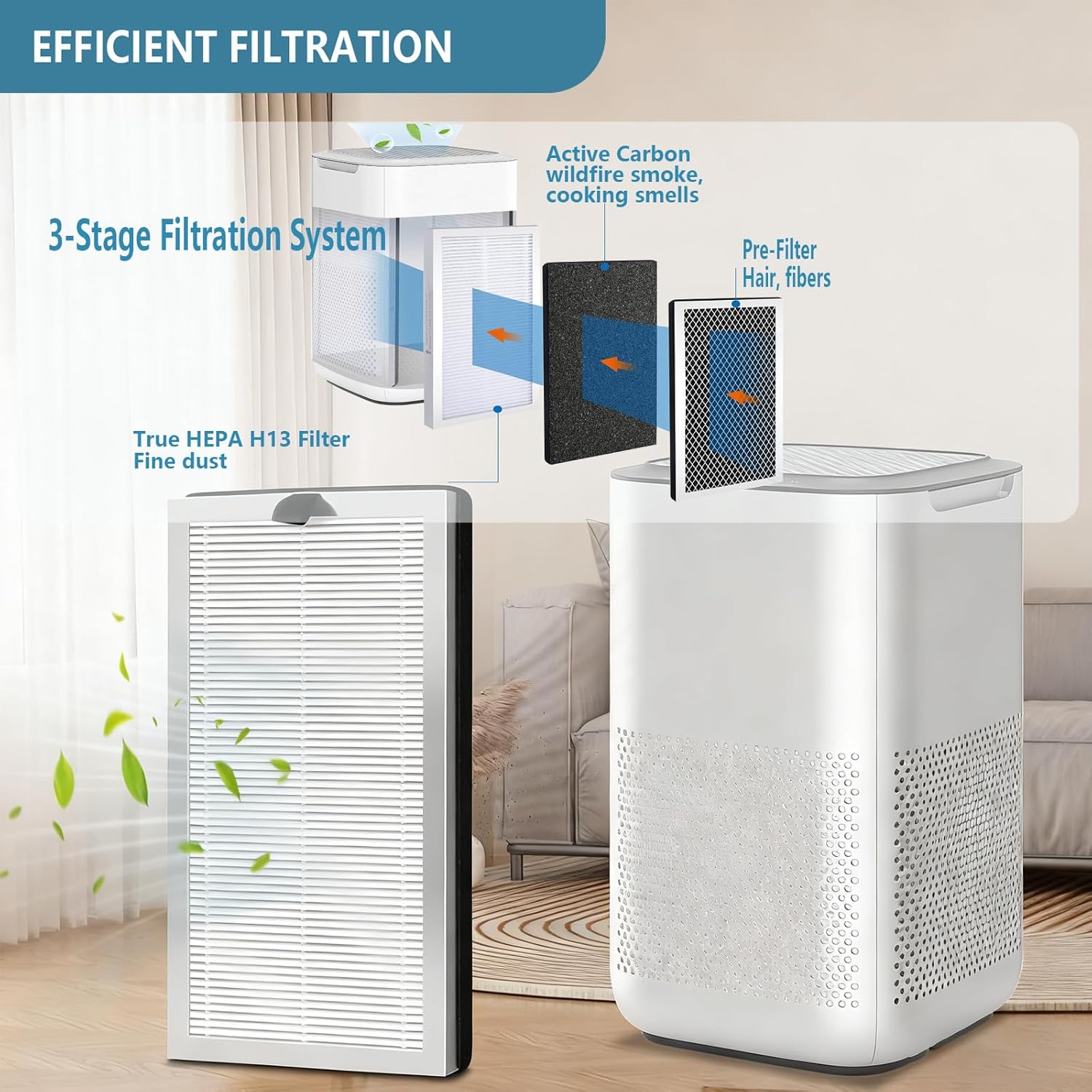 MA15 Replacement Filter Compatible with MA-15 Air Purifier Fit for Medify Air MA-15 Series air puri-fier 3-in-1 with Pre-filter H13 True HEPA and Activated Carbon Filter, 4 Pack