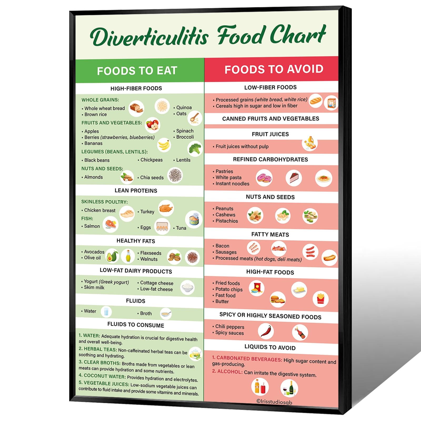 JMGHKL Diverticulitis Food List Poster Diverticulitis Foods To Avoid Diverticulitis Foods To Eat Healthy Food Guide Chart For Kitchen Restaurant Wall Decor 24x36in Framed