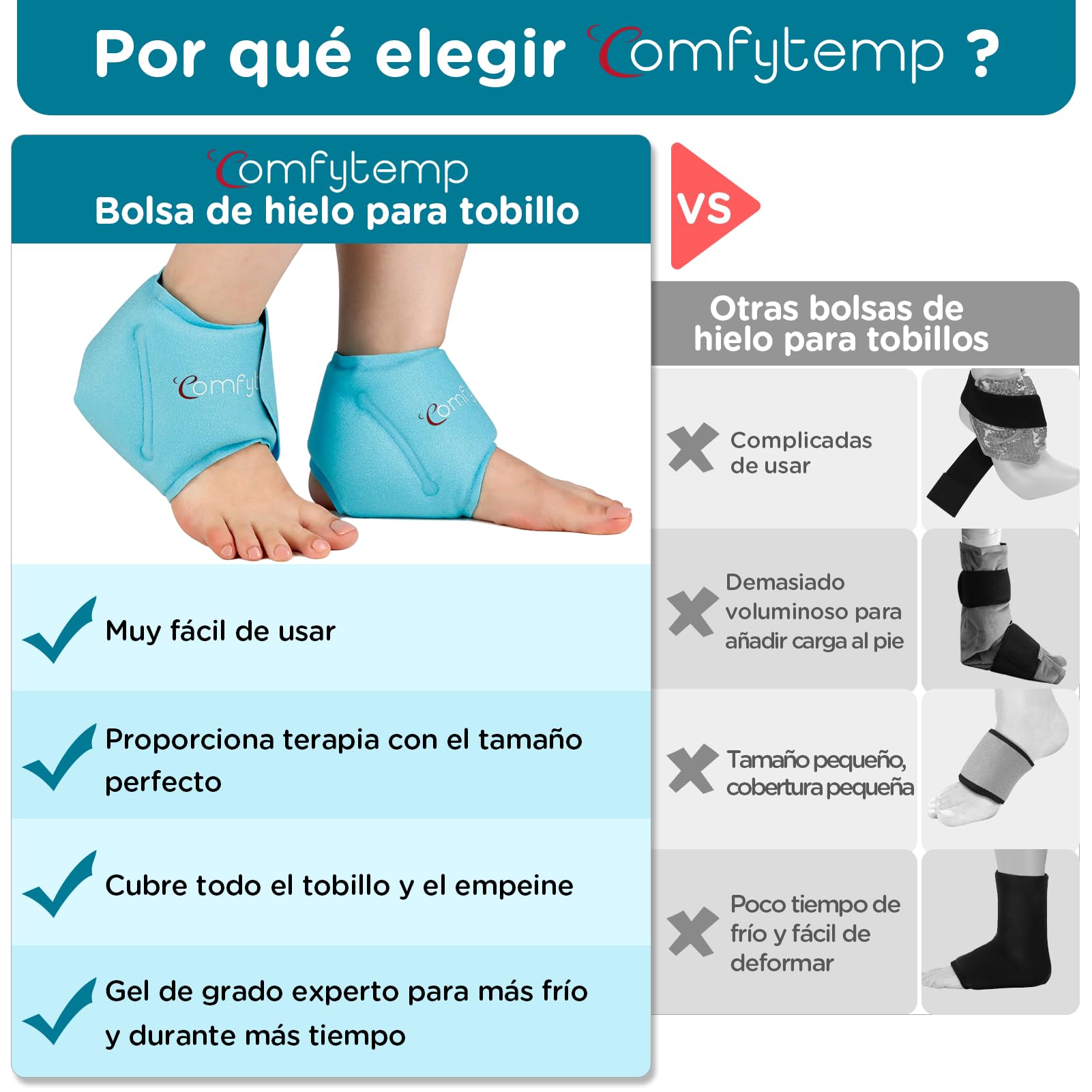 Comfytemp 2 Unidades Bolsa de Hielo para Tobillo para Lesiones, Paquete de Hielo para Pies Reutilizable, Terapia de Frío y Calor para Aliviar el Dolor de Pies y Talón, Esguince, Hinchazón de Tobillo