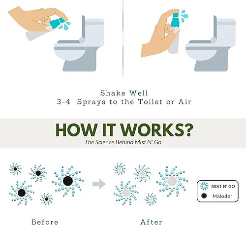 Miniatura 4 de Mist N' Go by OMAZE - Spray de baño de viaje para eliminador de olores de excrementos, espray de inodoro de viaje para ambientador de excrementos