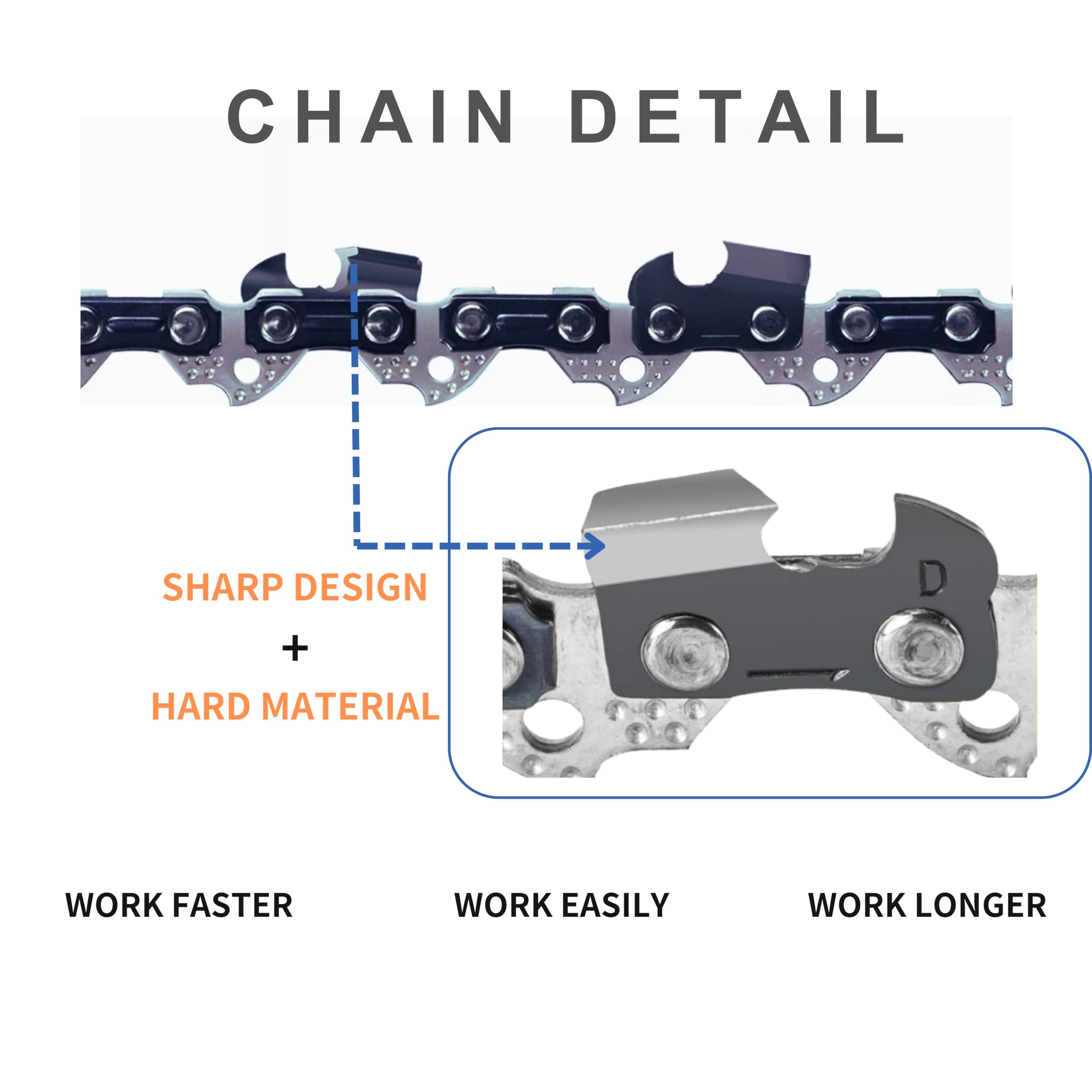Paquete de 3 cadenas de motosierra de 10 pulgadas para paso LP de 3/8 pulgadas, calibre de 0.43 pulgadas, 40 eslabones de transmisión, compatible con Ryobi P546, Husqvarna 436Li, Milwaukee,