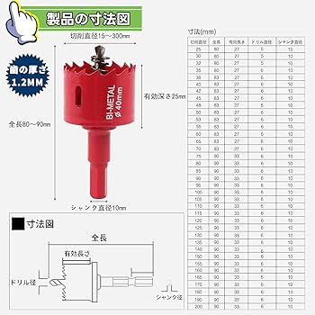 Amazon.co.jp: Aicosineg ホールソー 22mm バイメタルホールソー