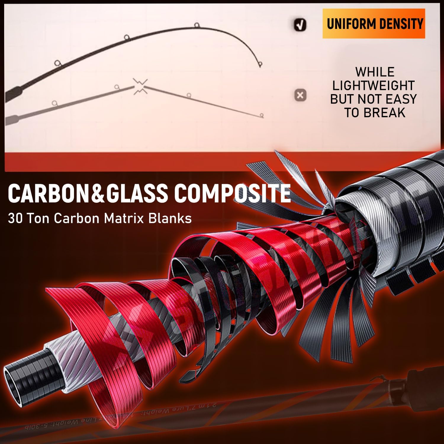 Sougayilang Baitcaster Rod Reel Combo, Carbon&Glass Composite 7'0" Fishing Pole with 400 Size Casting Reel, Aluminum Reel Seat for Musky Fishing