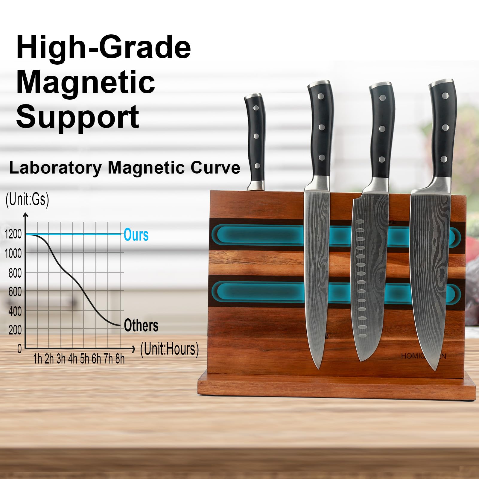 Doppelseitiger magnetischer Messerblock mit Edelstahl-Fingerschutz, Akazienholz, Universal-Messer-Organizer mit starken verbesserten Magneten für Küchentheke, Messerständer, Messerständer