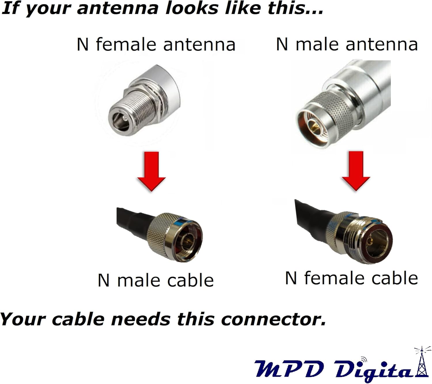 MPD Digital I MPD400 Coaxial Cable I N Male to RP-SMA Male Connectors I Super Flex 50 Ohm I Low Loss RF Coax I CB, Ham Radio, Transmitters, Antenna I Black, 6 FT