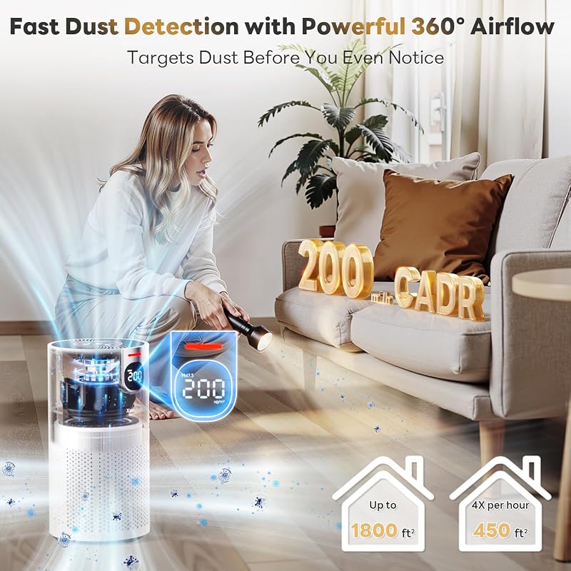 FreAire Air Purifiers for Home Large Rooms up to 1800Ft², VisionAir 20dB Sleep Mode HEPA Air Purifier for Bedroom, with Real-Time AQI & PM2.5 Display, 360°Intake & Outlet image 3