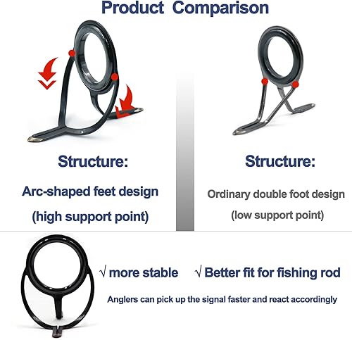 Miniatura 4 de Kit de reparación de guía de caña de pescar, kit de reparación de puntas de caña de 10 tamaños, kit de reparación con anillo de cerámica, kit de