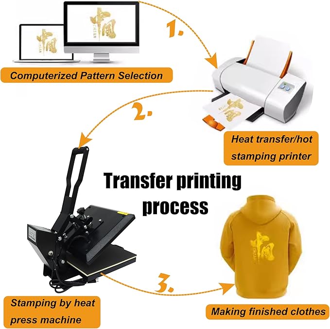 Prensa Térmica 15x15" Sublimación Manual 110V con Pantalla Digital miniatura 7