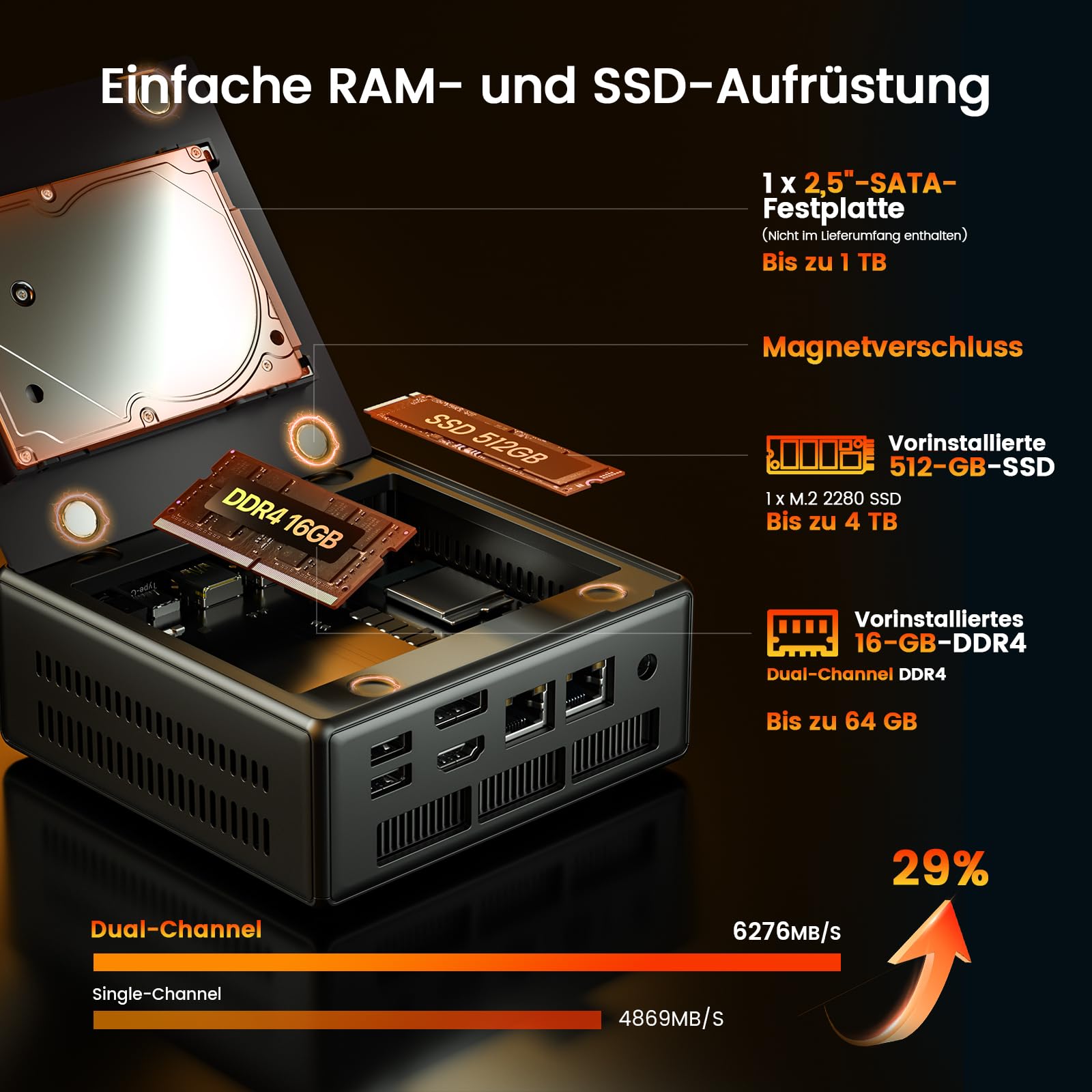PELADN Gaming Mini PC mit AMD Ryzen 5 5600H, 16GB RAM, 512GB SSD, kompakter Micro PC mit 4K Triple Display, Dual 2.5G LAN, WiFi 6, BT 5.2 und HDMI/DP/Type-C für Büro und Multimedia