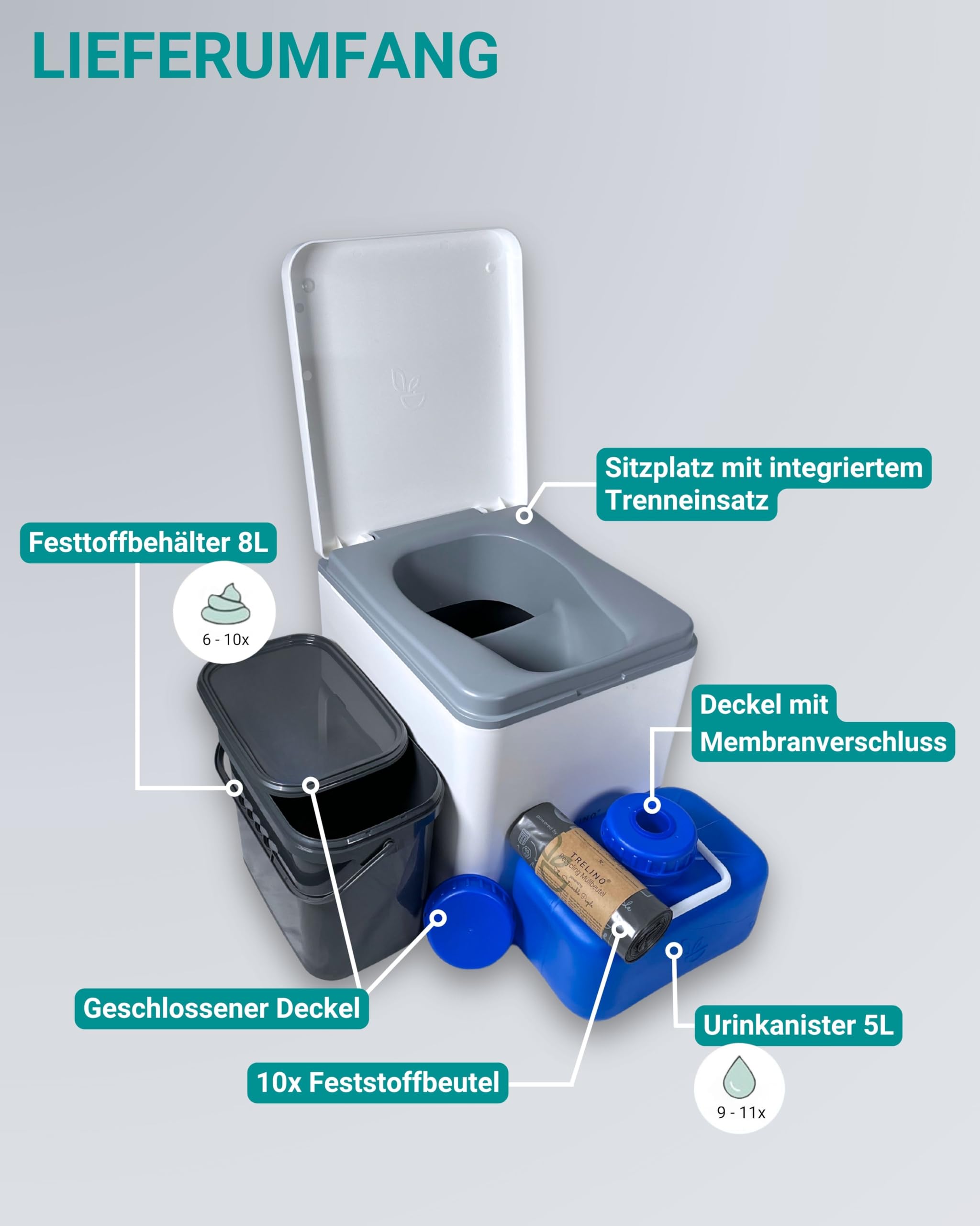TRELINO Evo M (39T x 33B x 36H cm), Trockentrenntoilette, Mobile Campingtoilette ohne Chemie, Trenntoilette für Wohnmobil, Van, Camper, Camping, Garten