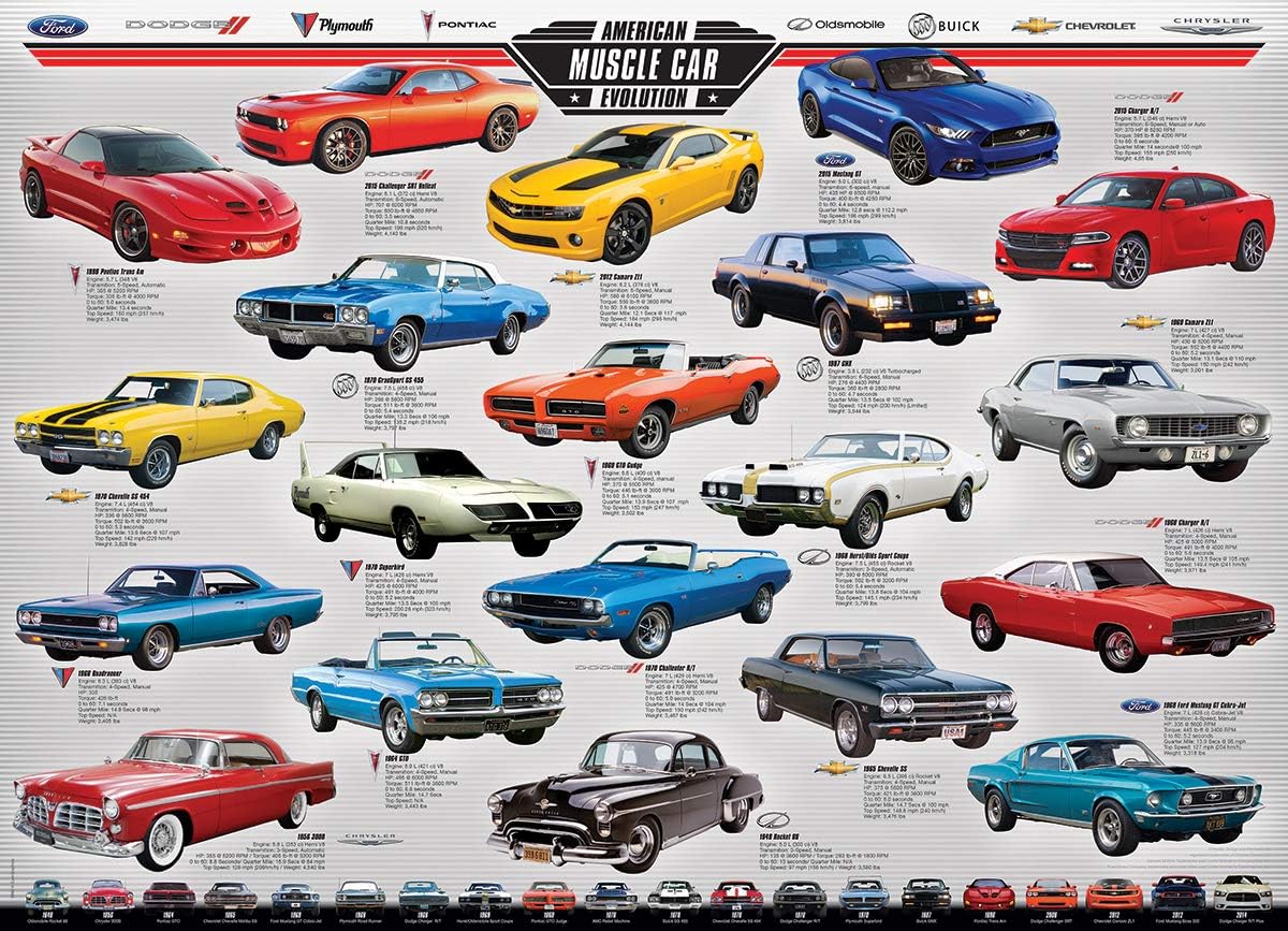 EuroGraphics Muscle Car Evolution Jigsaw Puzzle (1000-Piece)