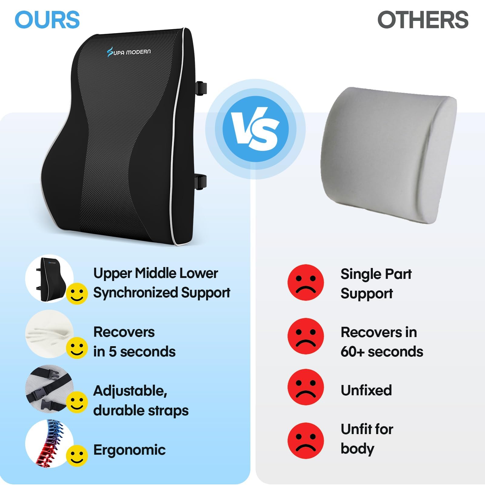 SUPA MODERN Cuscino di supporto lombare per sedia da ufficio, in memory foam, per alleviare il dolore lombare