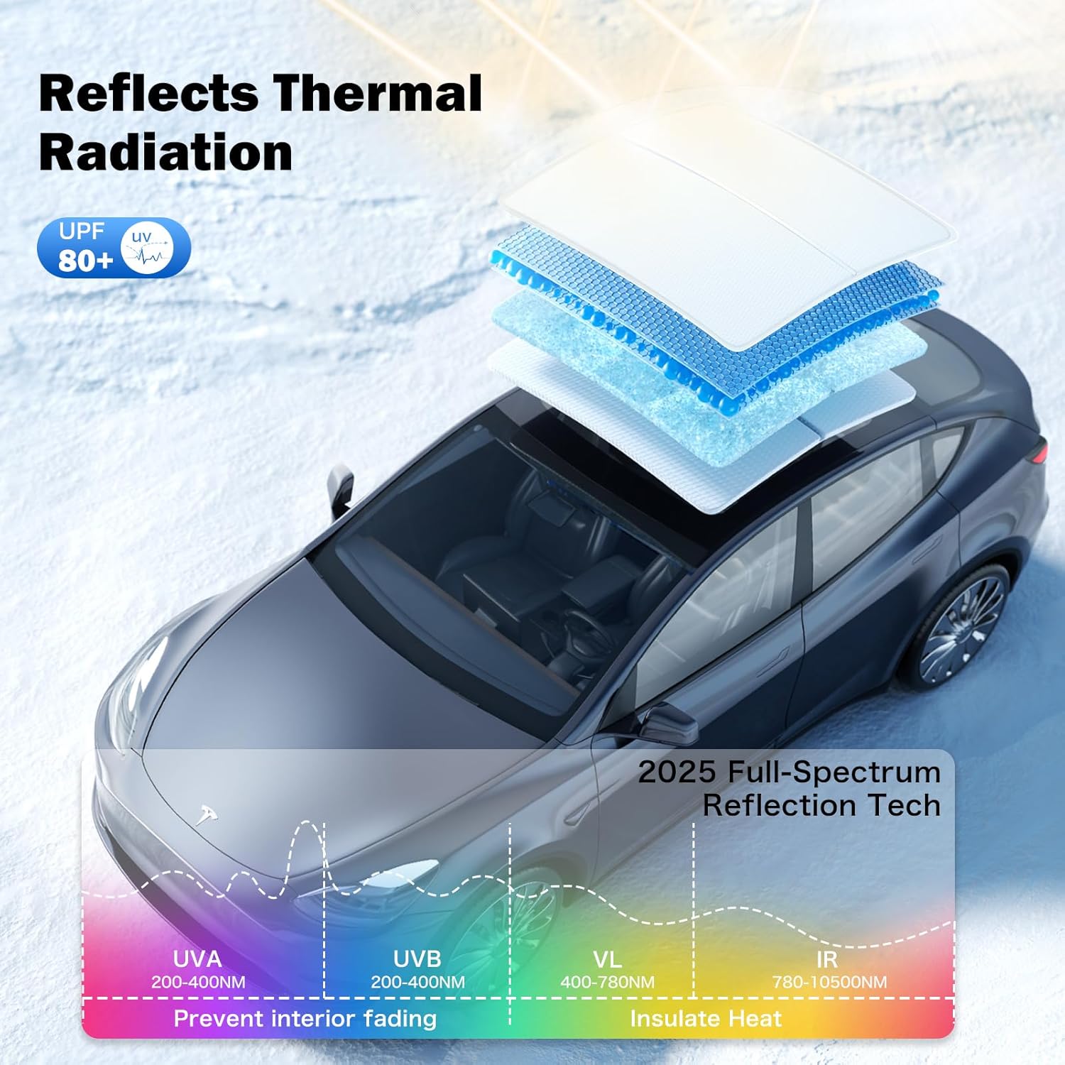 2024 Upgrade Tesla Model Y Zonnescherm Dak Nano Ice-Crystal