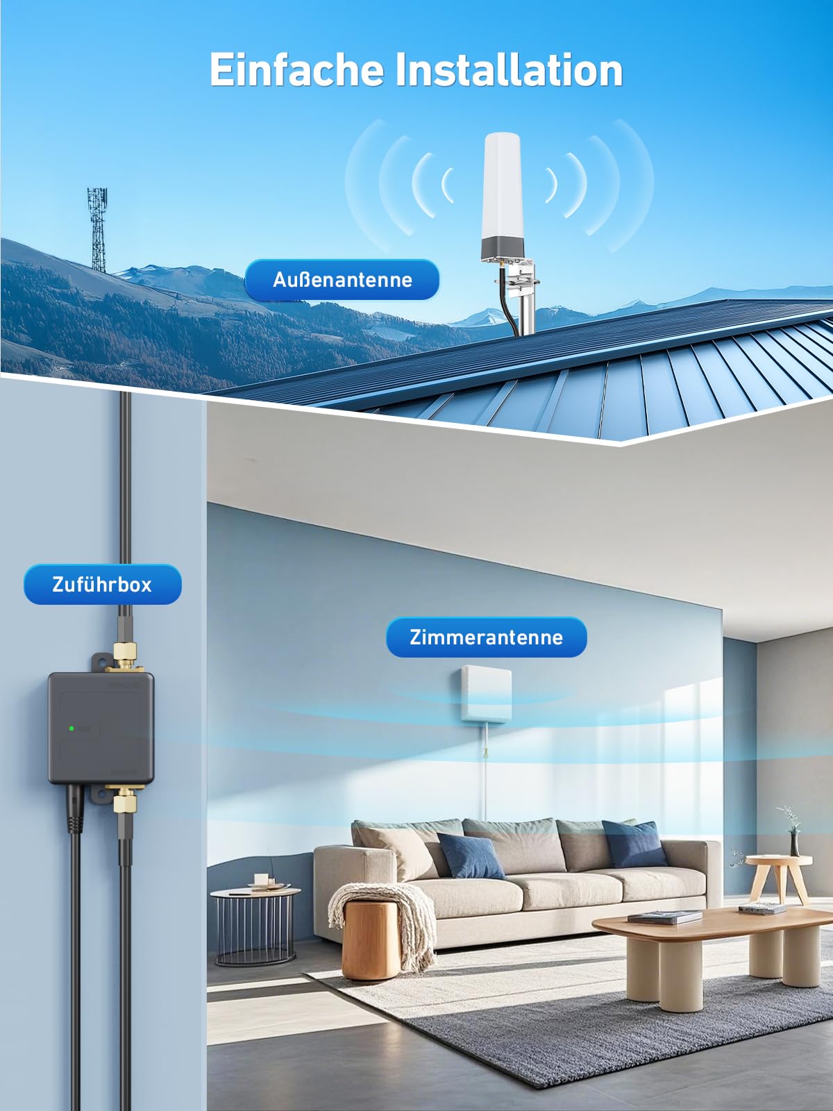 Mobilfunk Signalverstärker für Schwache Signale, Empfangsverstärker Handy für Band 1/3/7/8/20, Handynetz Verstärker für Alle Netzbetreiber, 5G 4G LTE GSM Repeater für Haus Büro Ländliche