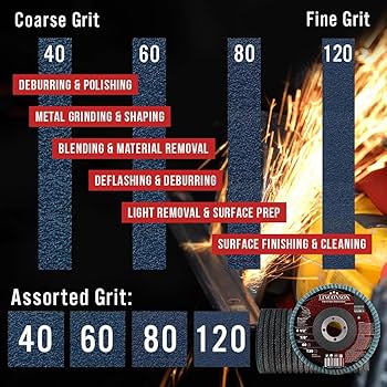 Amazon.com: LINCONSON 10 Pack 4.5 Inch 40 Grit Zirconia