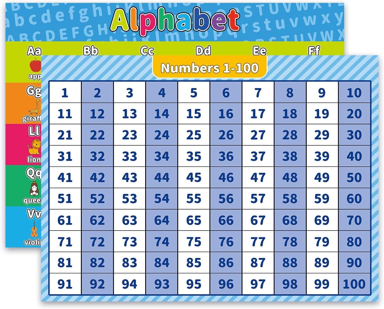 Noare ABC Alphabet & Numbers 1-100 Poster Chart Set 17.3"x24" Toddler Educational Learning Chart for Kindergarten Classroom Prek Homeschool Supplies