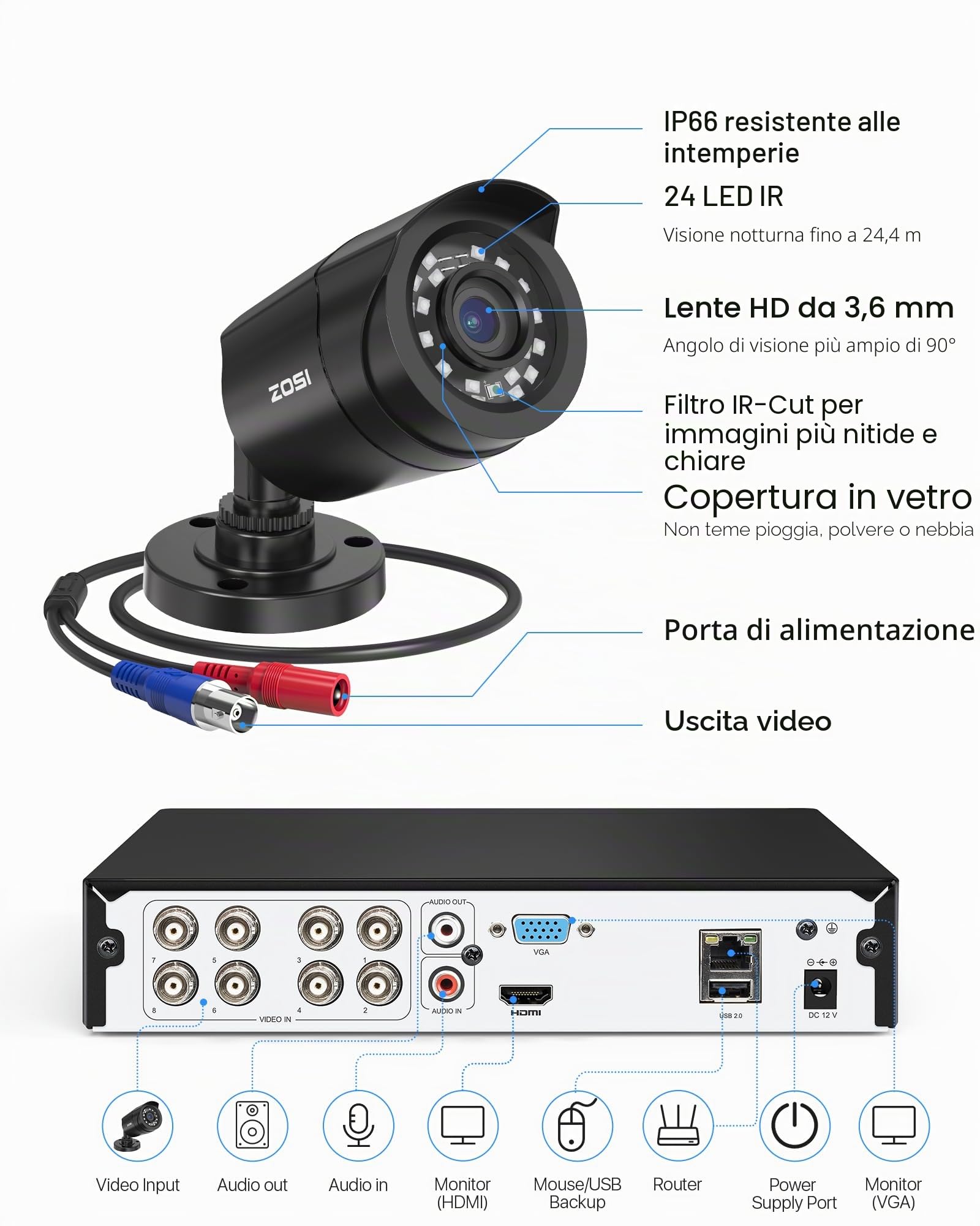 ZOSI 1080p Kit Telecamere Videosorveglianza Cablato, 8CH H.265+ 1TB DVR con 4x Telecamera per Esterno ed Interno, IR Visione notturna da 80 piedi, Accesso Remoto, Registrazione 24/7