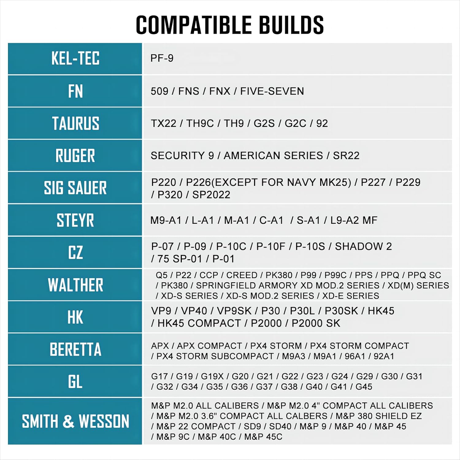 Table showing holster compatibility for OLIGHT PL-Mini 2 Valkyrie with various firearm models