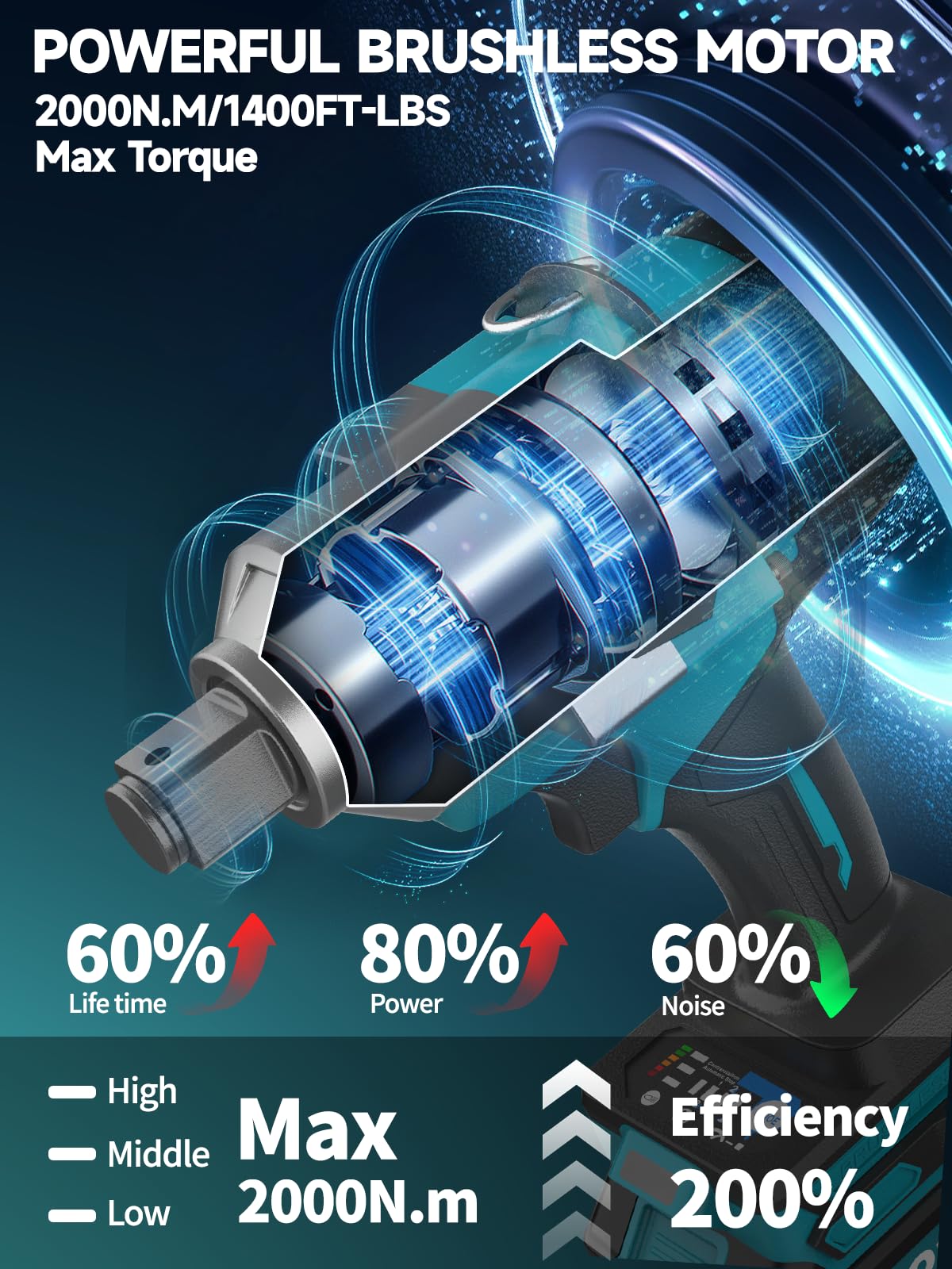 Impact Wrench 3/4 inch, Brushless Power Impact Gun, 1400Ft