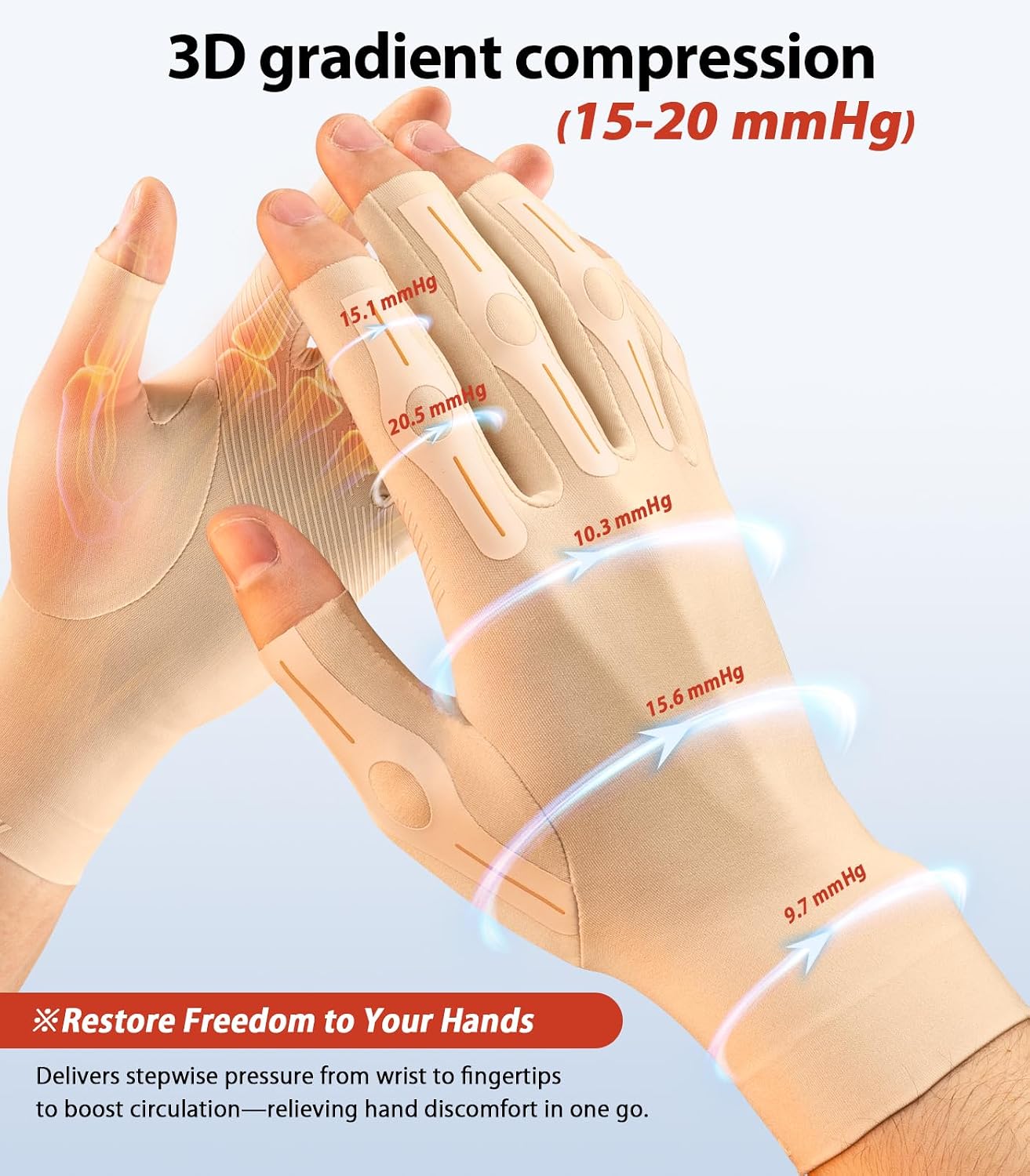 Targeted Compression Gloves for Arthritis & Carpal Tunnel Arthritis Gloves for Women & Men | Designed for Typing